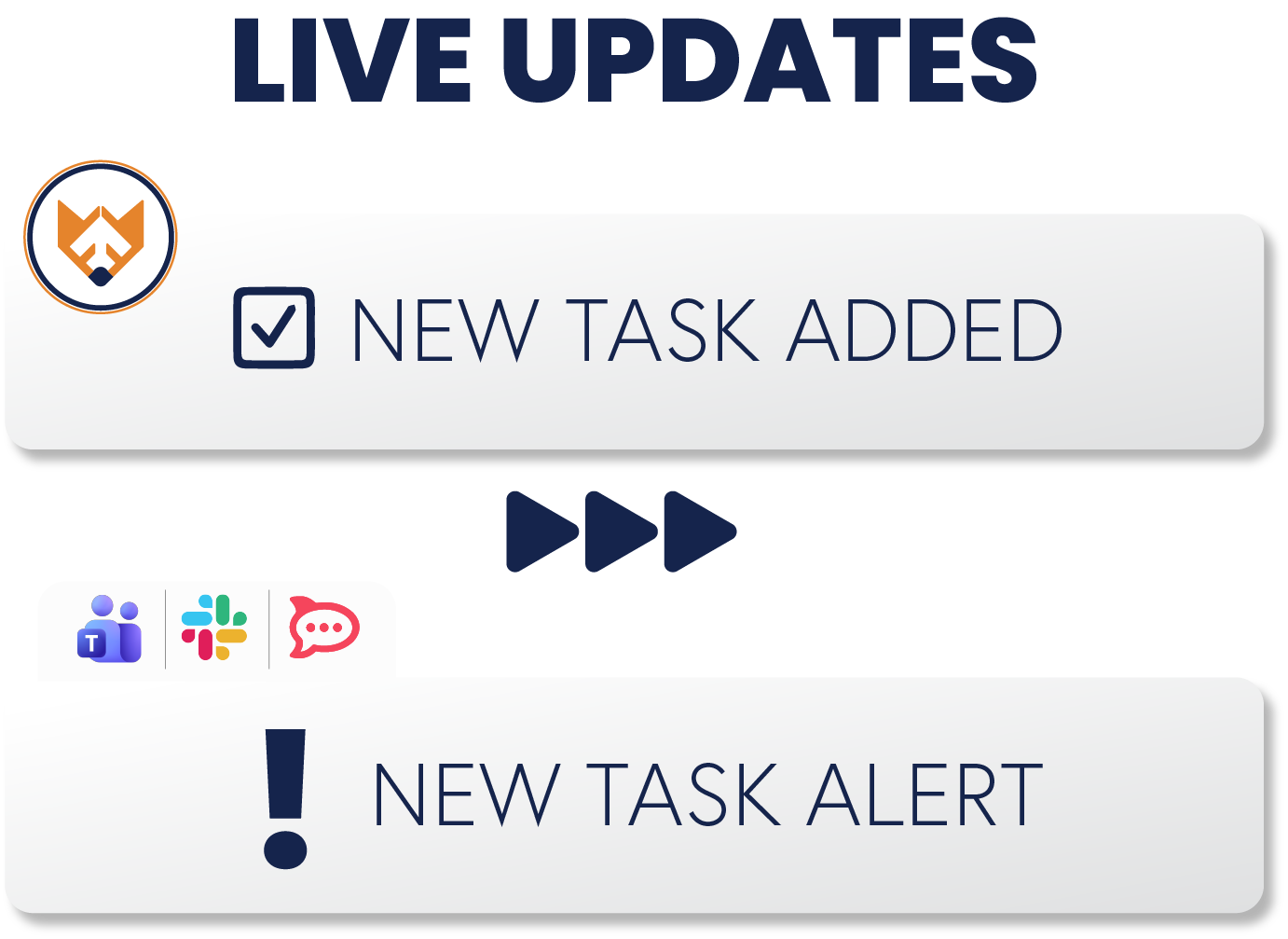 FlowFox live task update and notification illustration